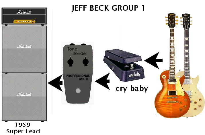 Jeff Beck Group#1_Gear
