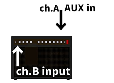 アンプのInputとAux inを使ってミックス