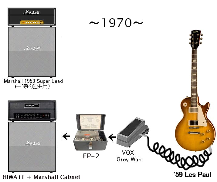 jimmy page1970Hiwatt AMP