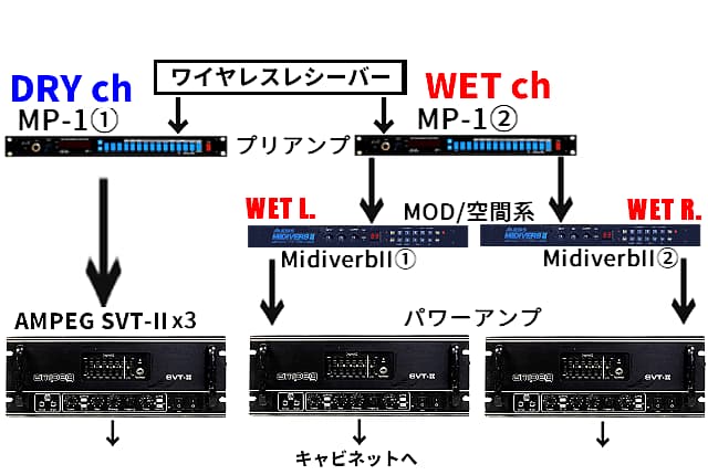 ポール・ギルバート機材1991