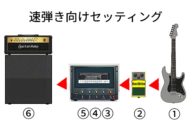 shredder setting
