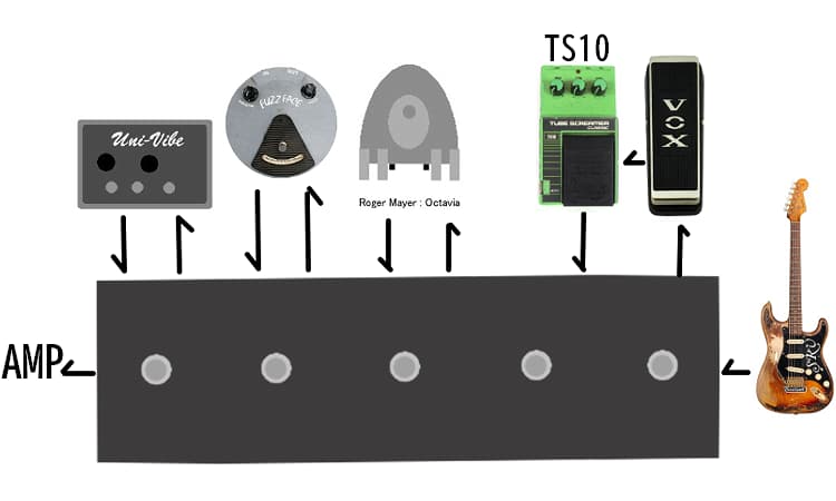 stevie ray vaughan gear ver3