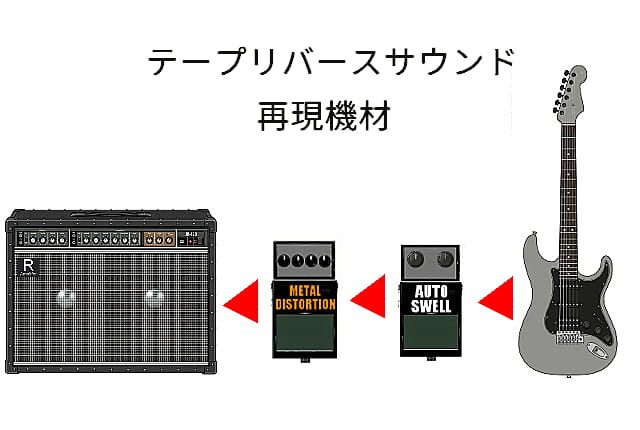テープ逆回転サウンド再現セッティング