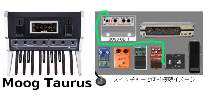 イングヴェイ84ペダル類全体図