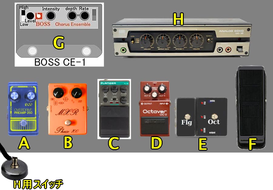 インギー・ペダルボード1984年