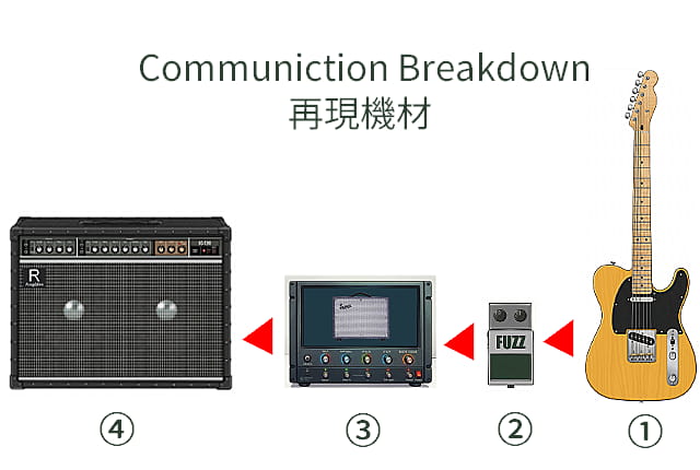 レッド・ツェッペリン - communication Breakdown再現機材