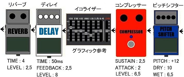 エフェクターによる12弦ギターの再現