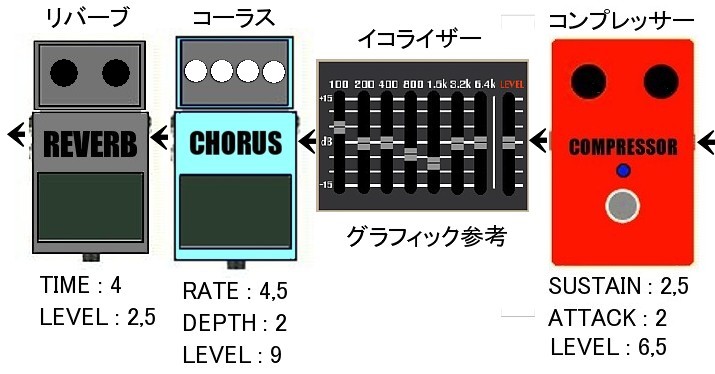 スタンダードな組み合わせ | エフェクター基礎講座 | SMALLGARAGE