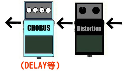 歪み➡モジュレーション