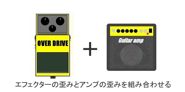 オーバードライブ