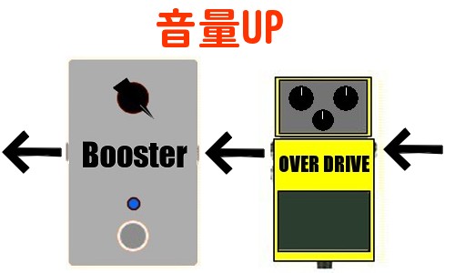 音量アップ
