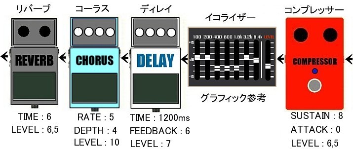 透明感のあるクリーンサウンド