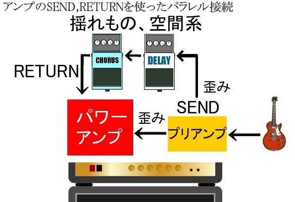 アンプのsend&return