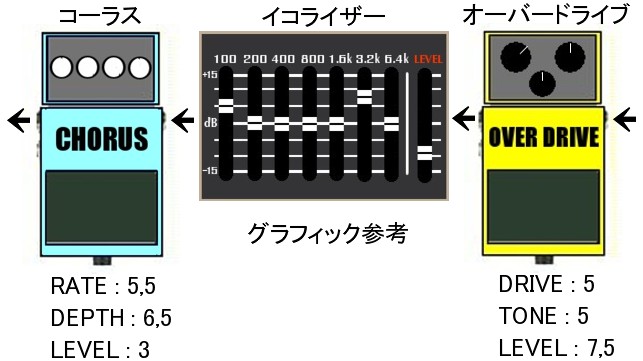 ヴィンテージなクランチドライブ