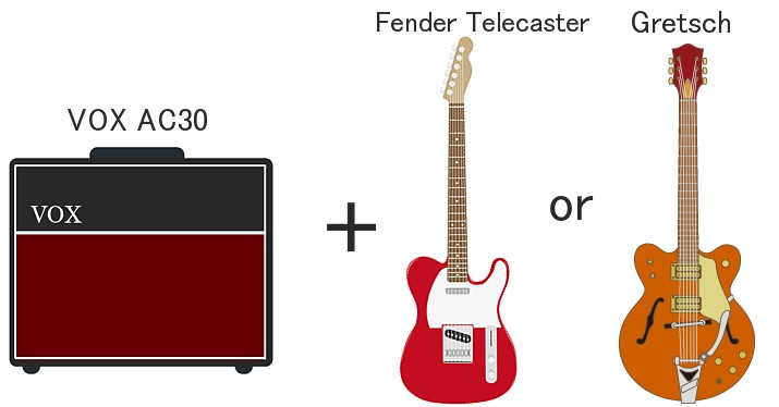クラプトン、ヤードバーズ時代の使用機材