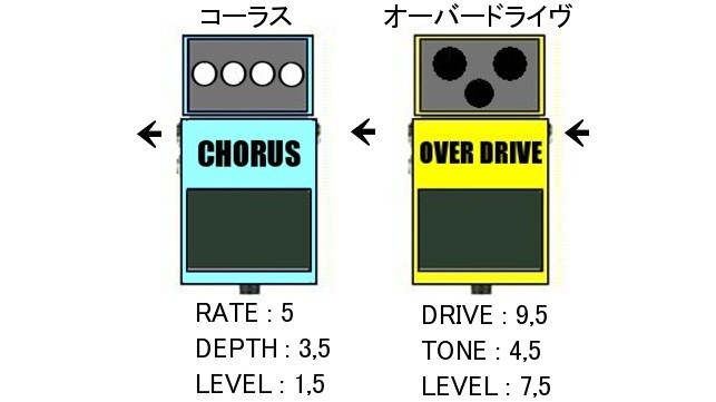 ファットドライヴ