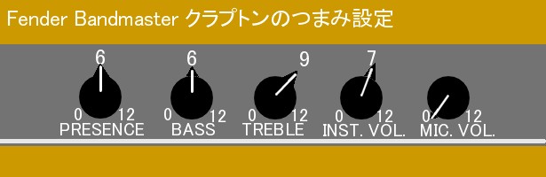 クラプトンのアンプ設定