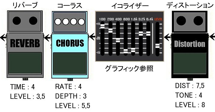 ヘヴィーなディストーションサウンド