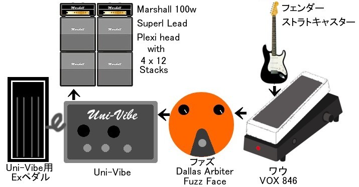 Jimi Hendrix 使用機材 | SMALLGARAGE