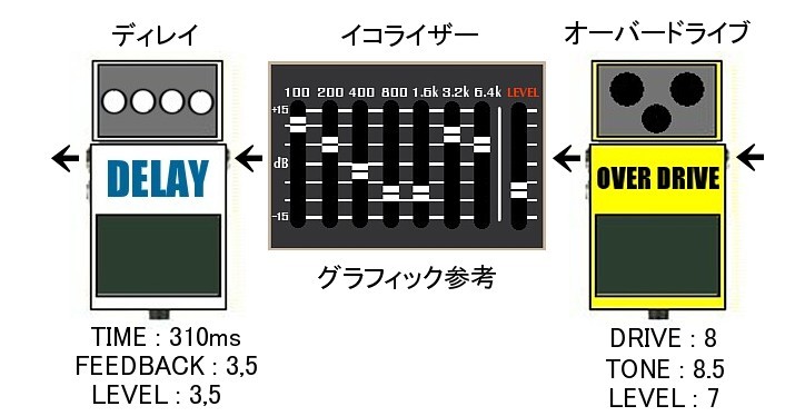 wild overdrive