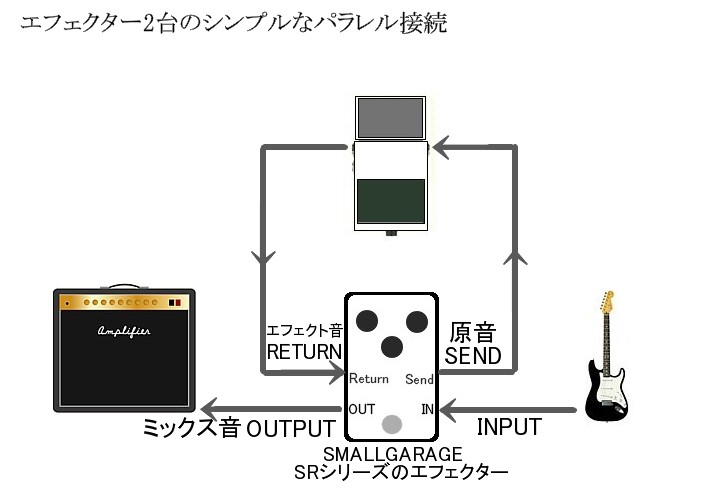 シンプルなパラレル接続