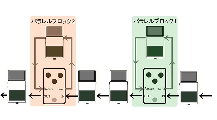 パラレルブロック