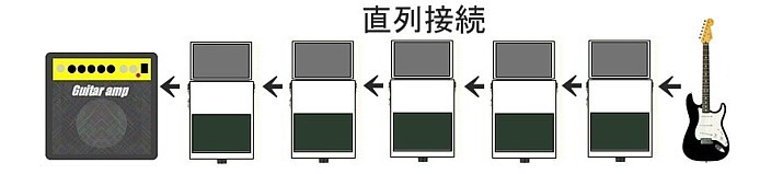 直列接続