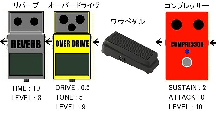 ファンキーなワウセッティング