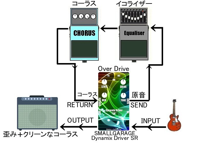 歪みペダルとEQ+コーラスのパラレル接続