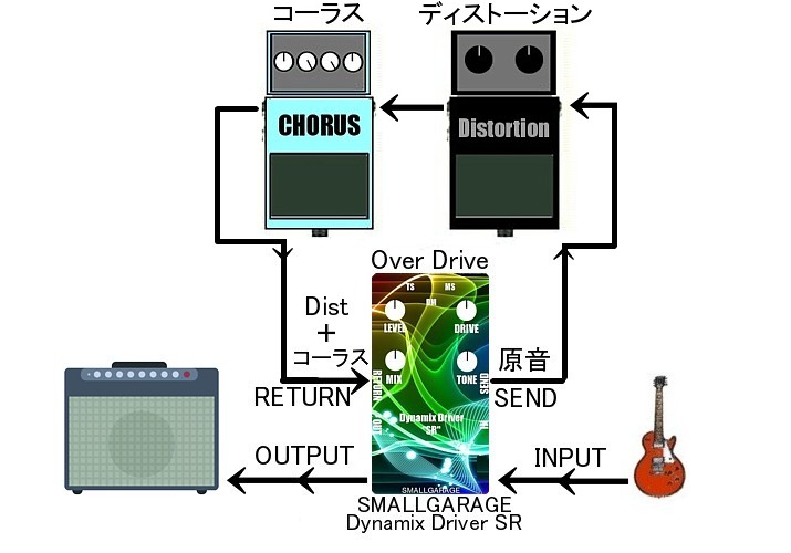 歪みペダルと別の歪みペダル+コーラスのパラレル接続