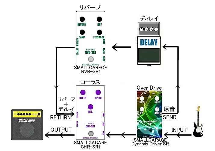 歪み+コーラスとディレイ+リバーブのパラレル接続