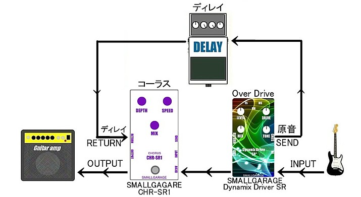 歪み+コーラスにディレイをパラレル接続する