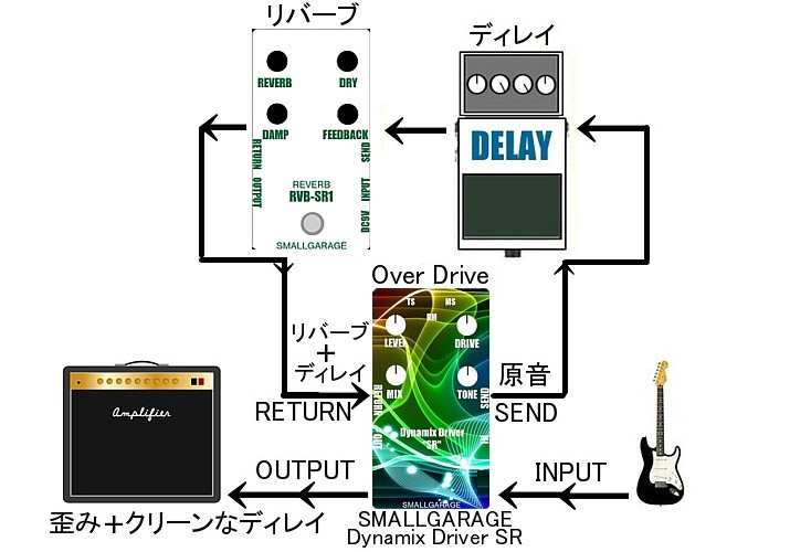 歪みペダルにディレイ+リバーブをパラレル接続する