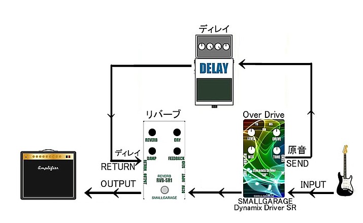 ディレイのみ迂回させる