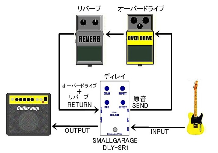 ディレイのみクリーンに掛ける