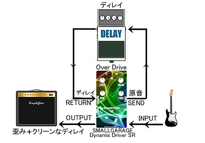 Dynamix DriverとDelayのパラレル接続