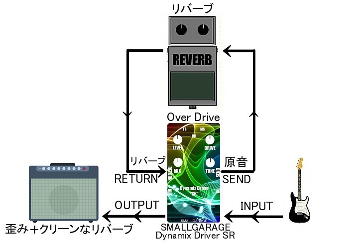 歪みペダルとリバーブのパラレル接続