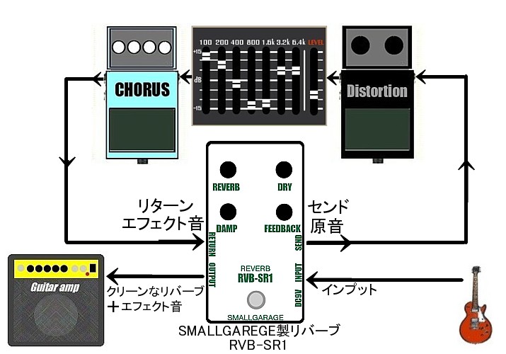 パラレル接続によりリバーブのみクリーンに鳴らす