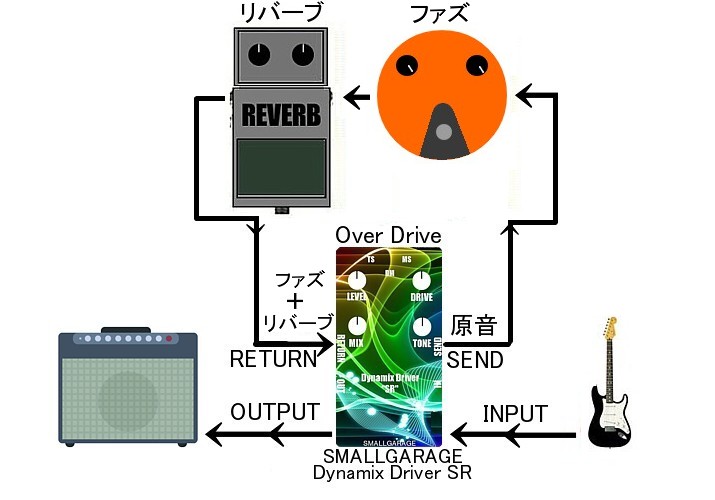 ODとFuzz+Reverbのパラレル接続