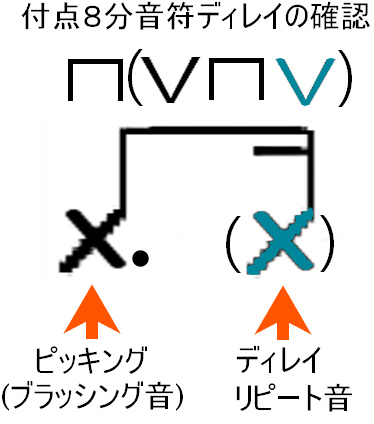 付点8分音符ディレイの確認