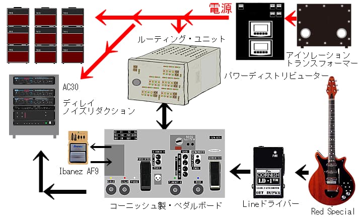 Brian May使用機材 | SMALLGARAGE