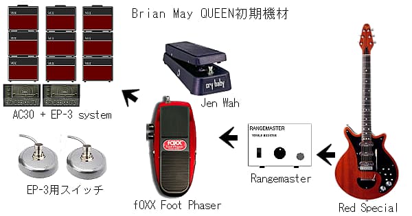 Brian May使用機材 | SMALLGARAGE