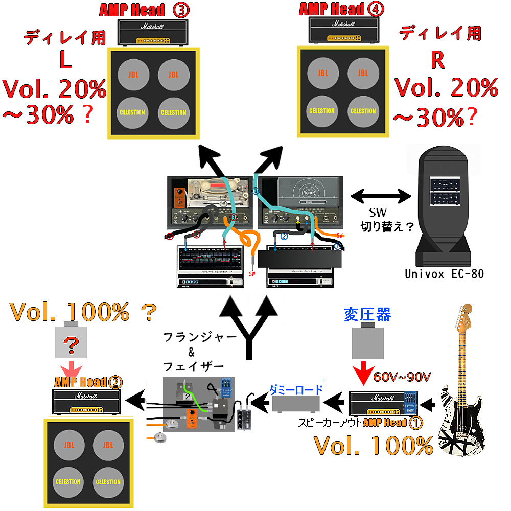 VAN HALEN使用機材① | SMALLGARAGE