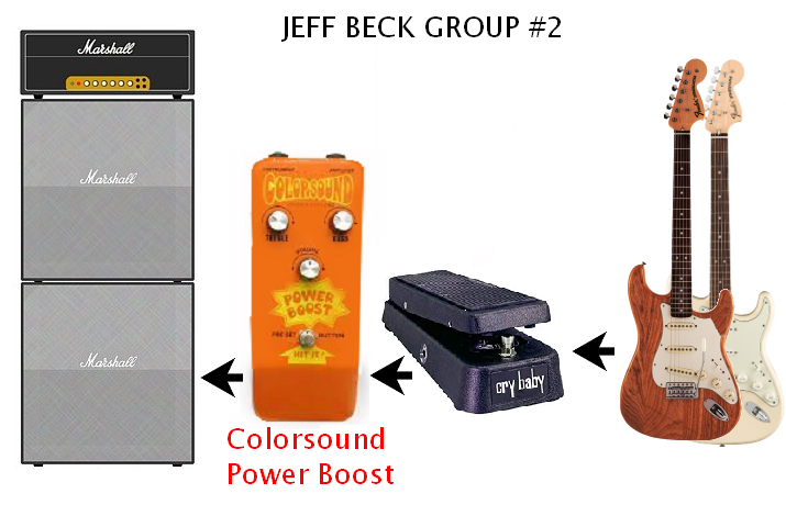 Jeff Beck 使用機材 | SMALLGARAGE