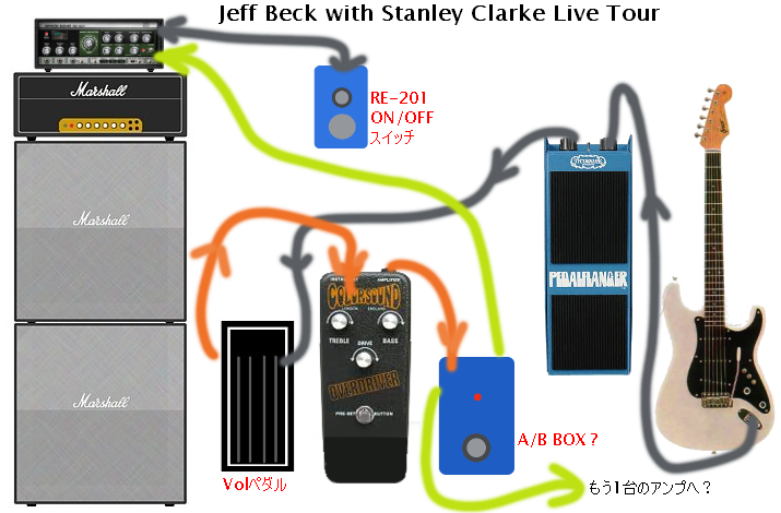Jeff Beck 使用機材 | SMALLGARAGE