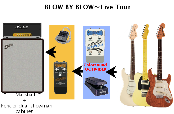 Jeff Beck 使用機材 | SMALLGARAGE