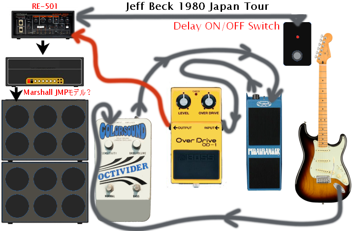 Jeff Beck 使用機材 | SMALLGARAGE