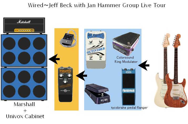 Jeff Beck 使用機材 | SMALLGARAGE