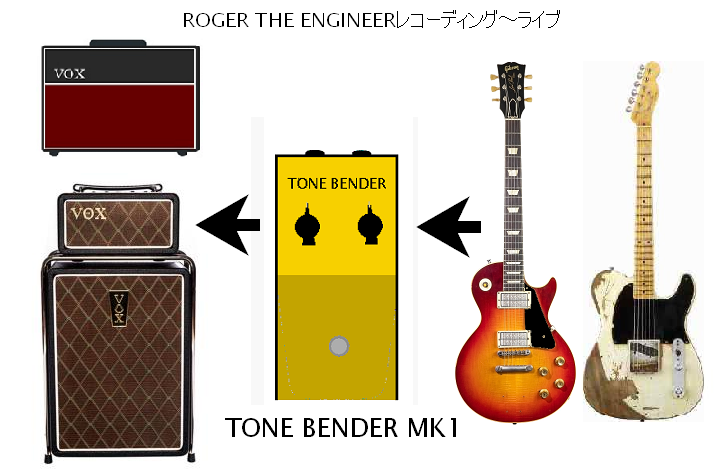 Jeff Beck 使用機材 | SMALLGARAGE