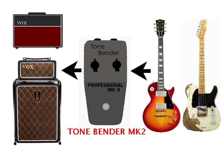 Jeff Beck 使用機材 | SMALLGARAGE